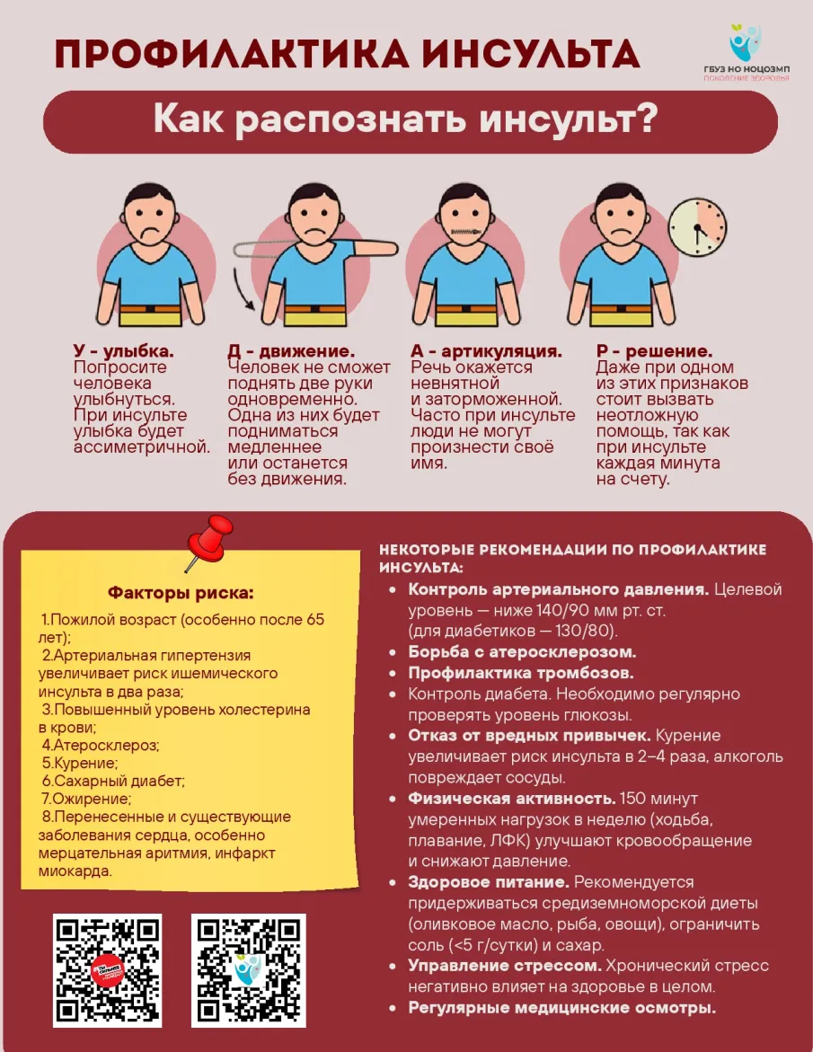 Неделя борьбы с инсультом